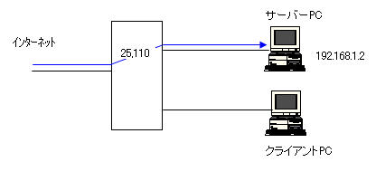 [̐ݒ肾