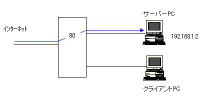|[g80tH[h