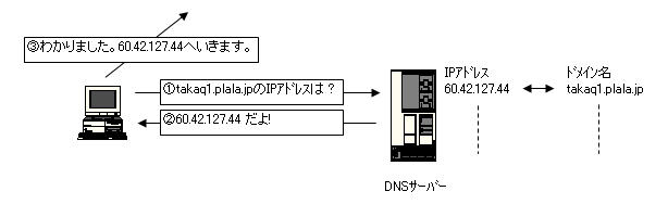 O̊Tv