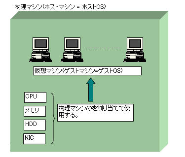 OSz̃C[W