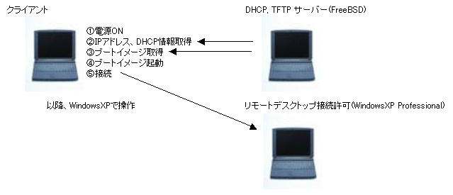 ڑC[W